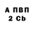 Дистиллят ТГК концентрат Anna Prodius